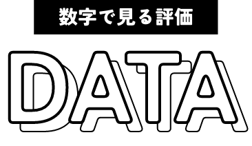 DATA