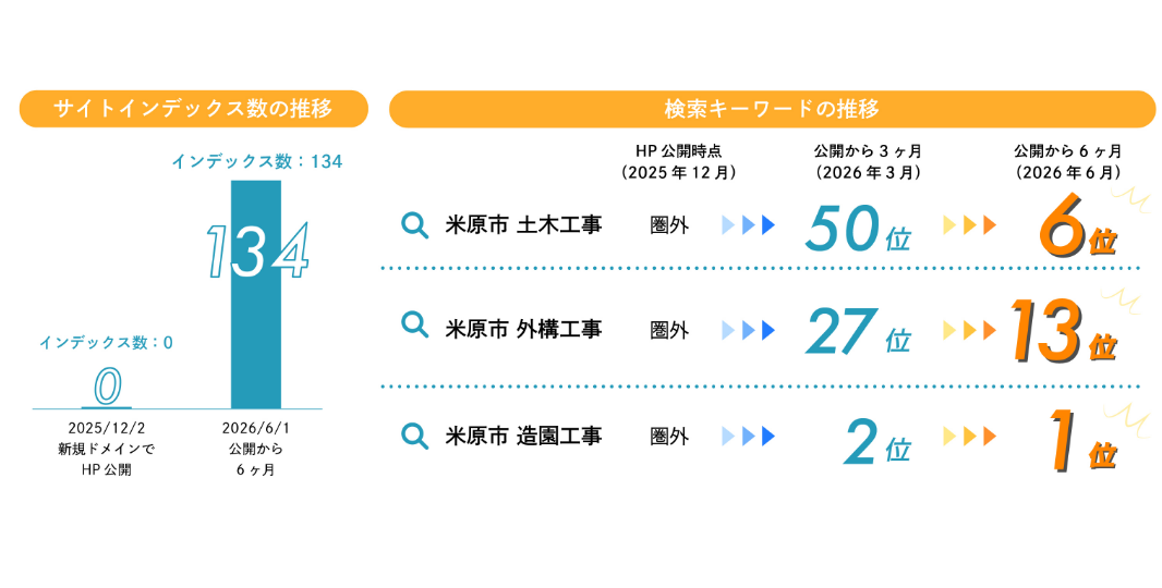 造園業コーポレートサイト